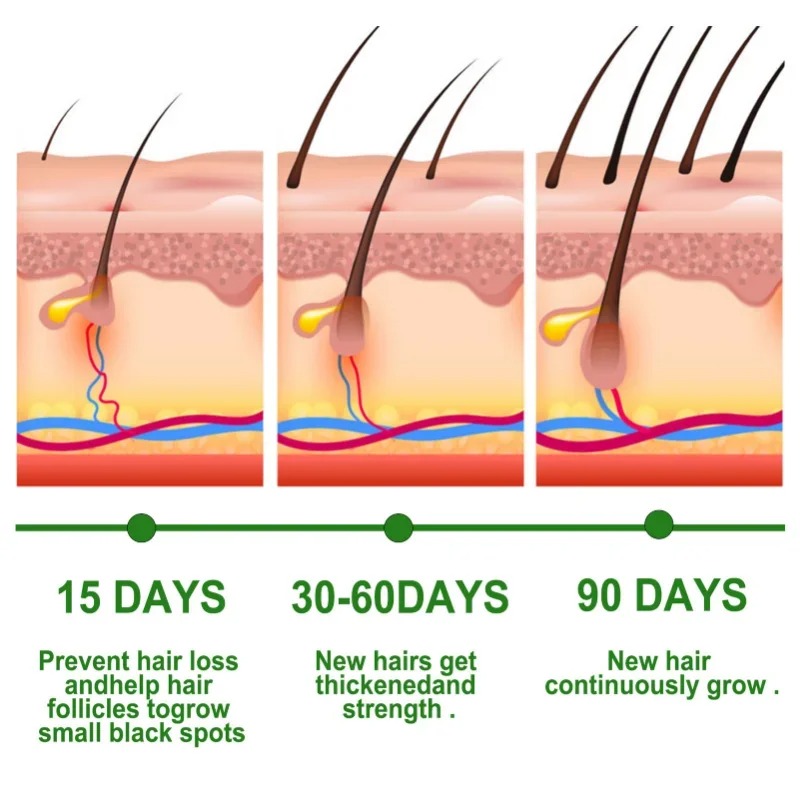 Suero para el crecimiento del  - Epidermal Growth Factor reseña y precio